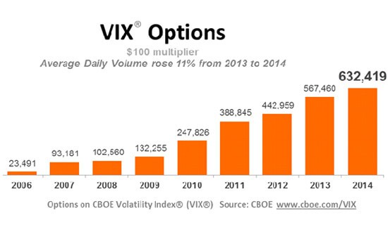VIX Optionen Volumen