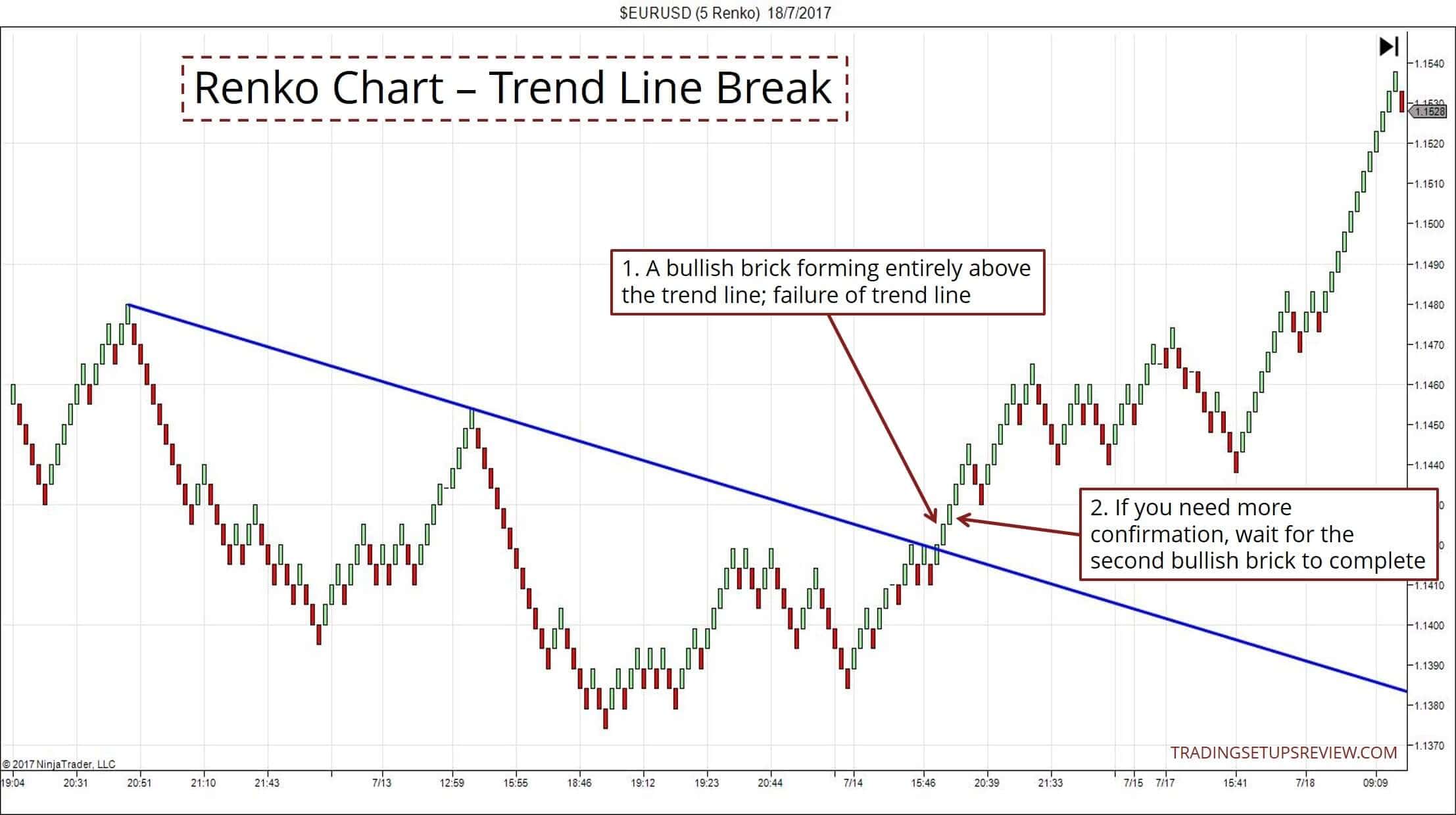 Forex Trading Rechner Handelsrechner Forex Gewinn Verlustrechner - 