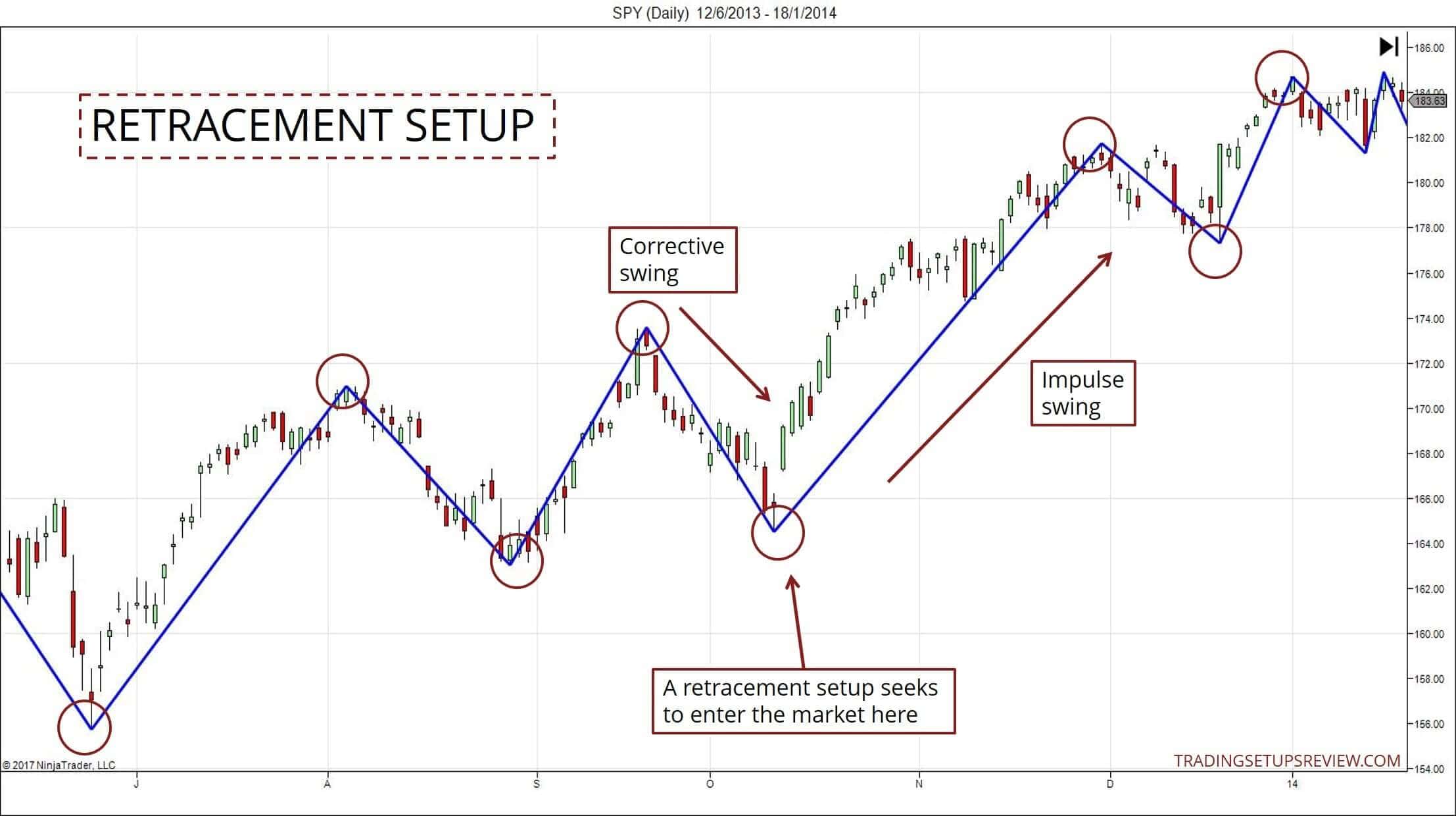 Praktische Anleitung Zum Price Action Trading - 