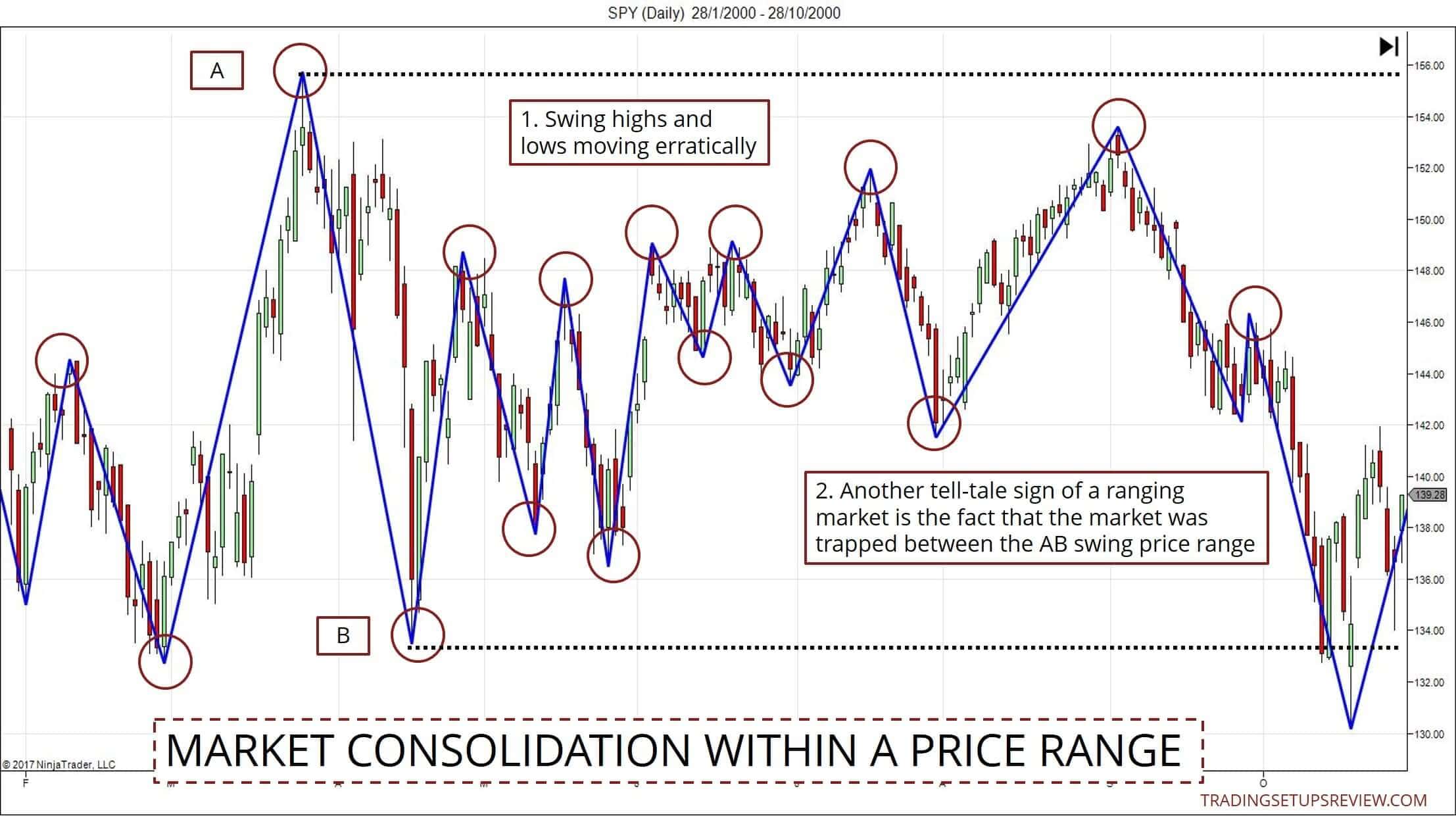 Trading-Range