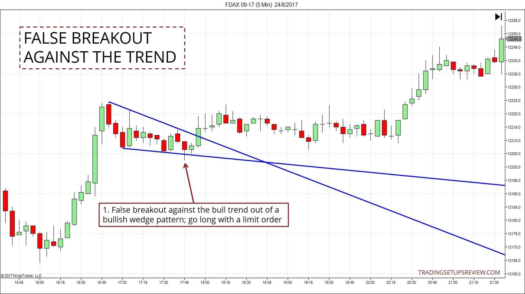 Wann Ist Ein Trnd Gebrochen Forex Sicher!    Traden Z Events - 