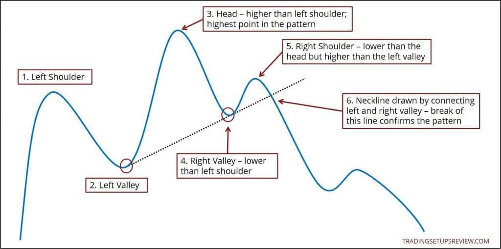Praktische Anleitung Zum Price Action Trading - 