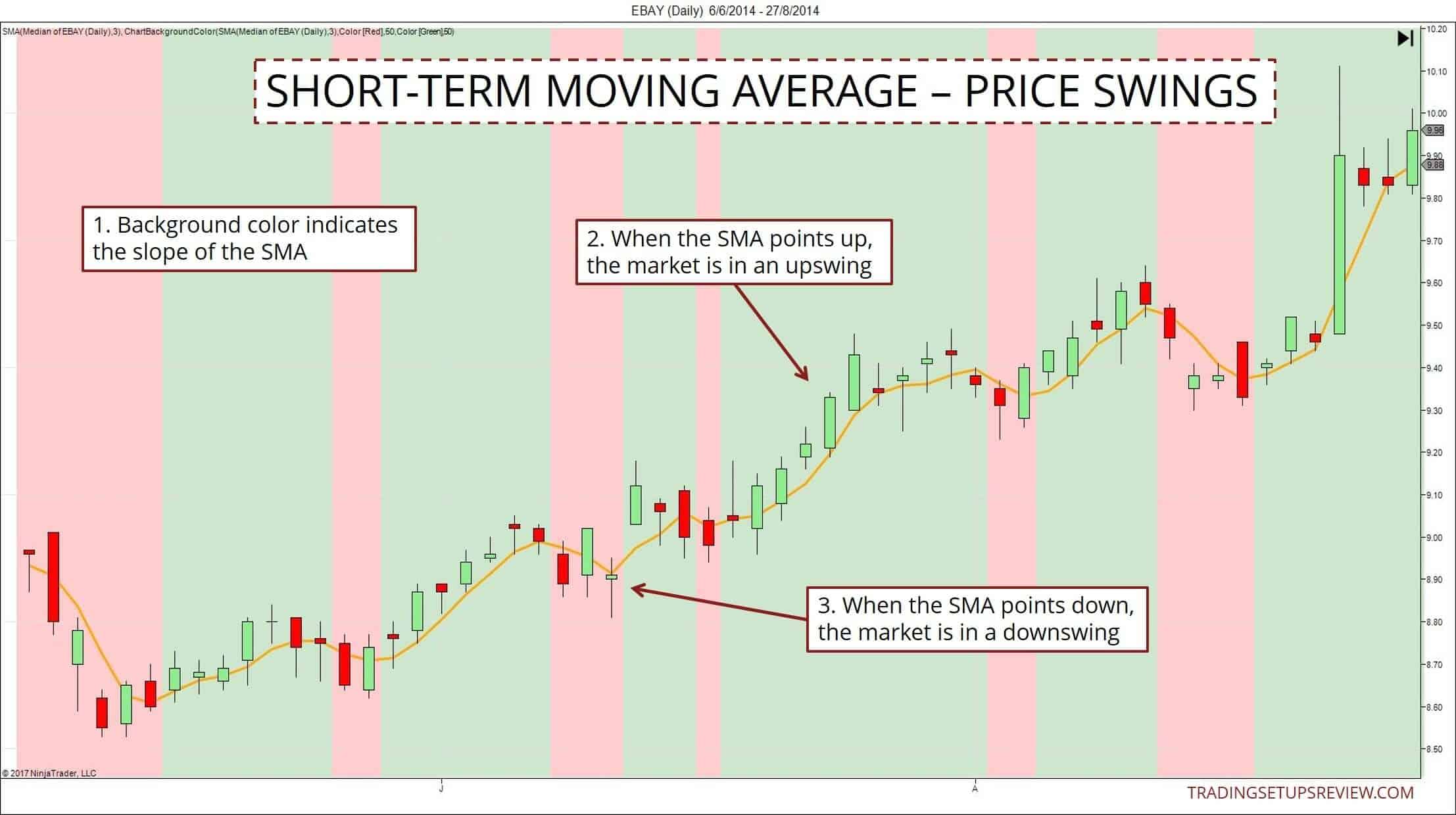 Ninjatrader Forex Margin | Forex Eagle Rock