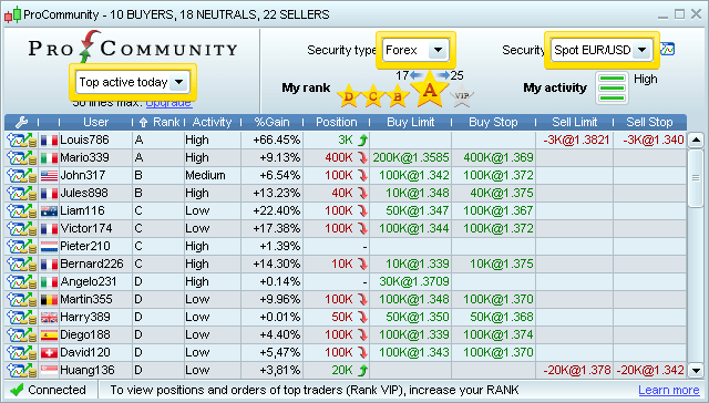 forex handel mit divergenz auf mt4 mt5 pdf