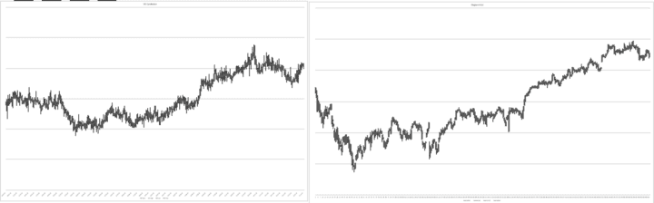 Trading Edge - simulierter chart und original Chart