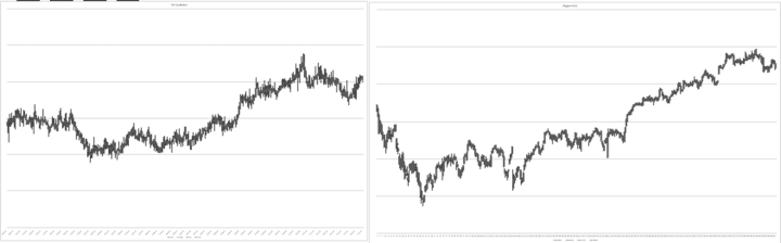 Den Trading Edge finden: so geht es (2025) Trading Edge - simulierter chart und original Chart
