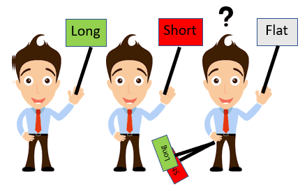 Markttechnik: Bild zeigt die Positionen im Markt, die man einnehmen kann, long, short und flat