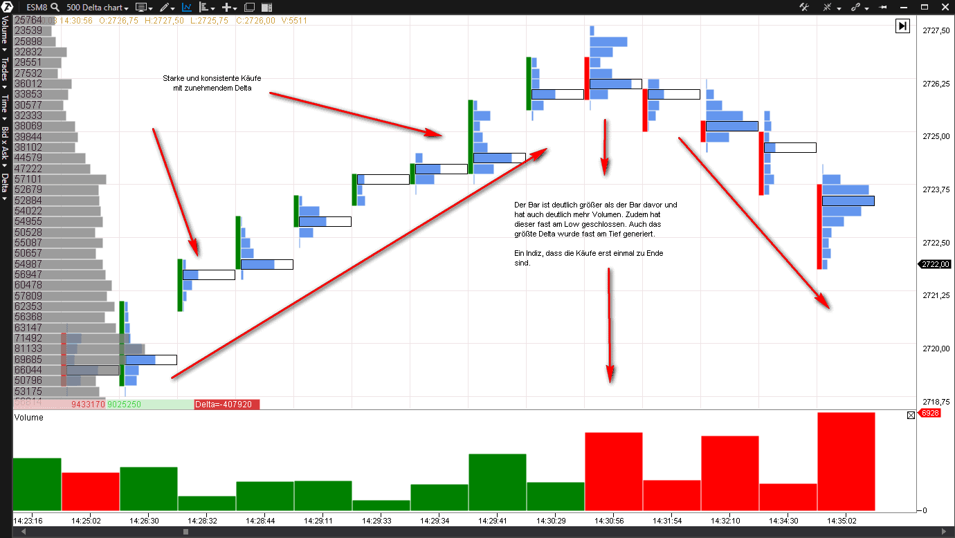 Es Future Chart