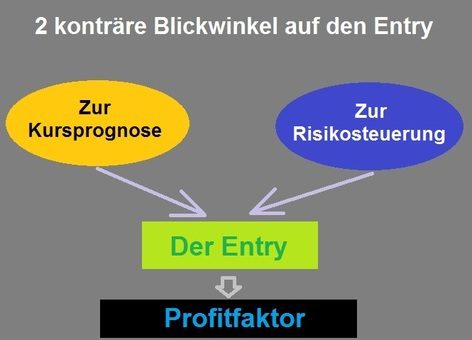 Technische Analyse Tools für die Kursprognose stehen in der Kritik