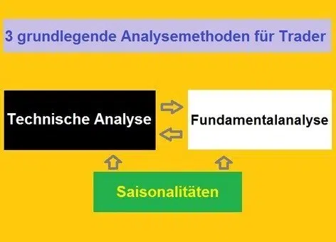 Technische Analyse Tools - 3 grundlegende Analysemethoden für Trader