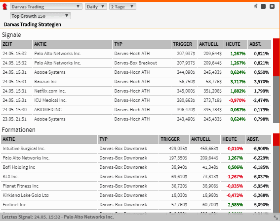 Screenshot TraderFox Darvas Trading Strategien