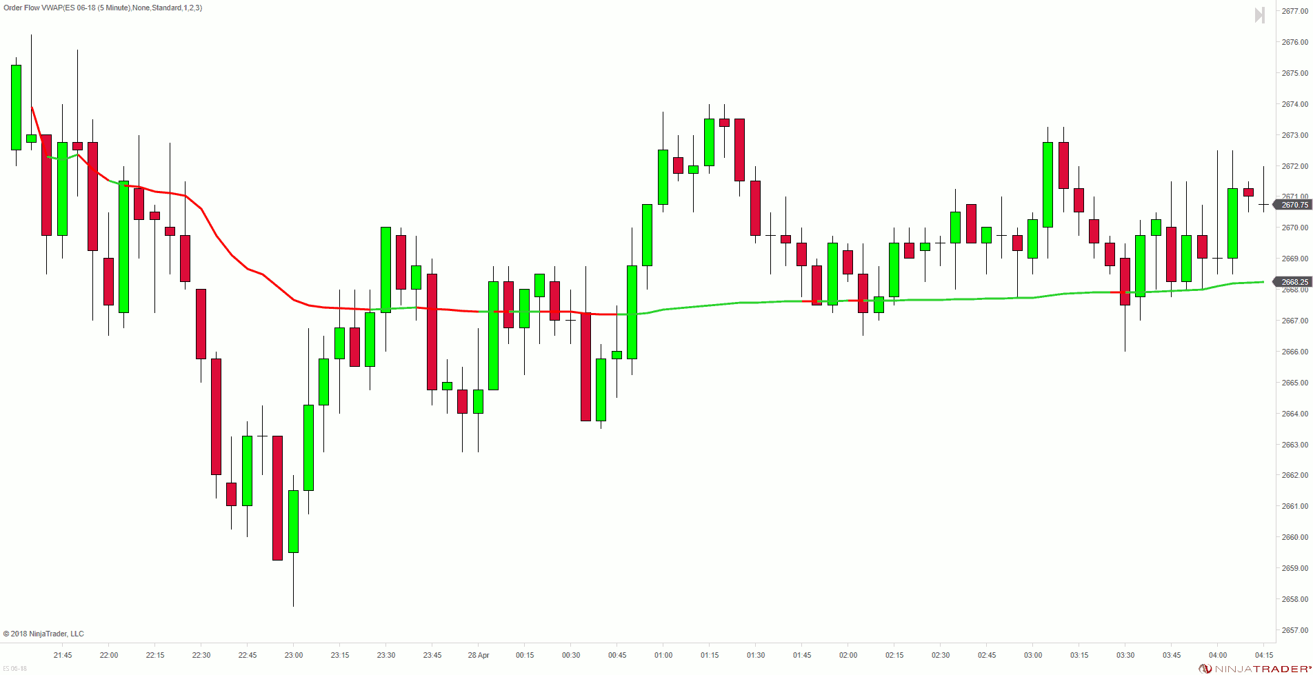 Volumengewichteter Durchschnittskurs Vwap Anleitung Zum Trading - 