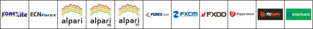 Auswahl der zur Verfügung stehenden Broker von Forex Tester