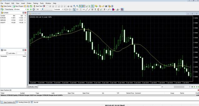 Layout Screenshot von Forex Tester Layout Screenshot von Forex Tester