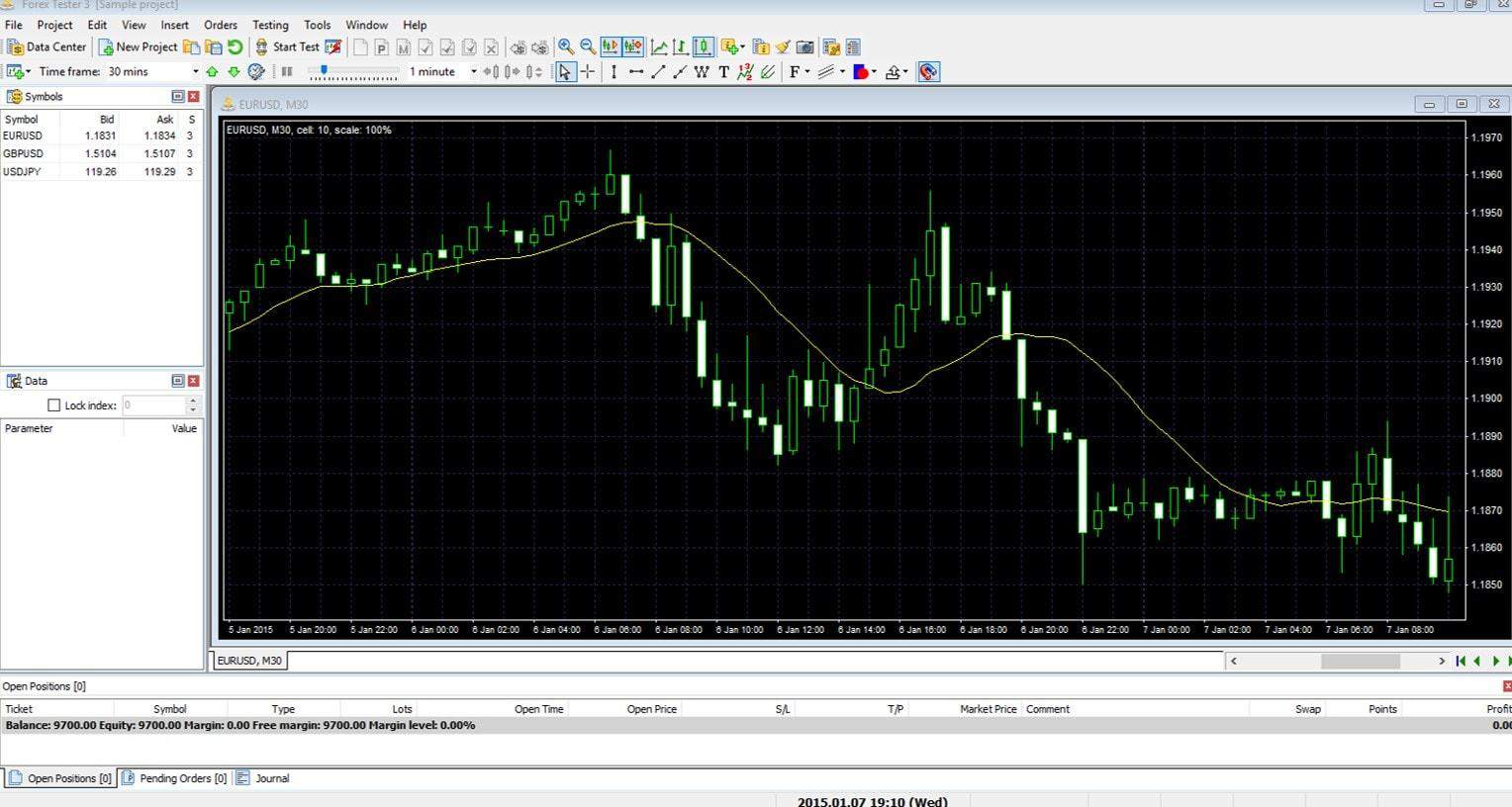 Forex Tester 3 Backtesting Software Bewertung - 