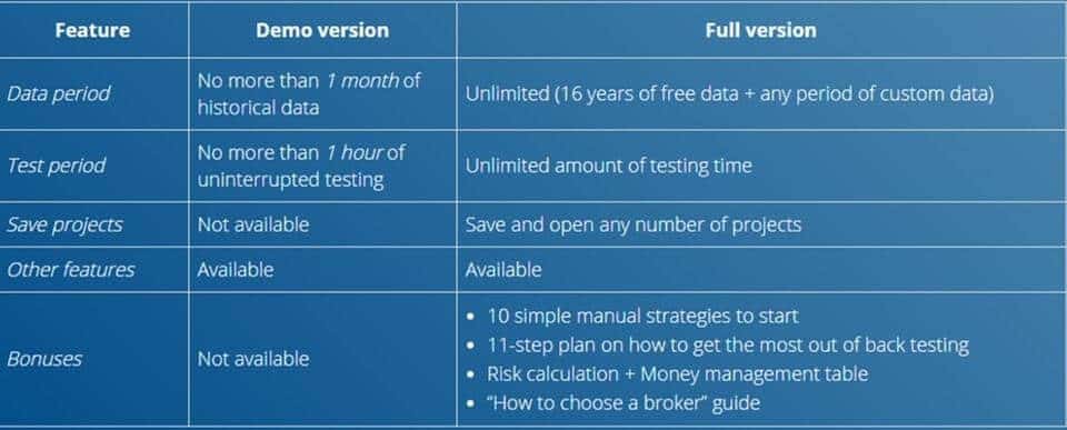 Forex Tester 3 Backtesting Software Bewertung - 