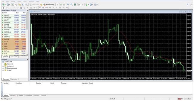Layout Screenshot von MetaTrader 4 Layout Screenshot von MetaTrader 4