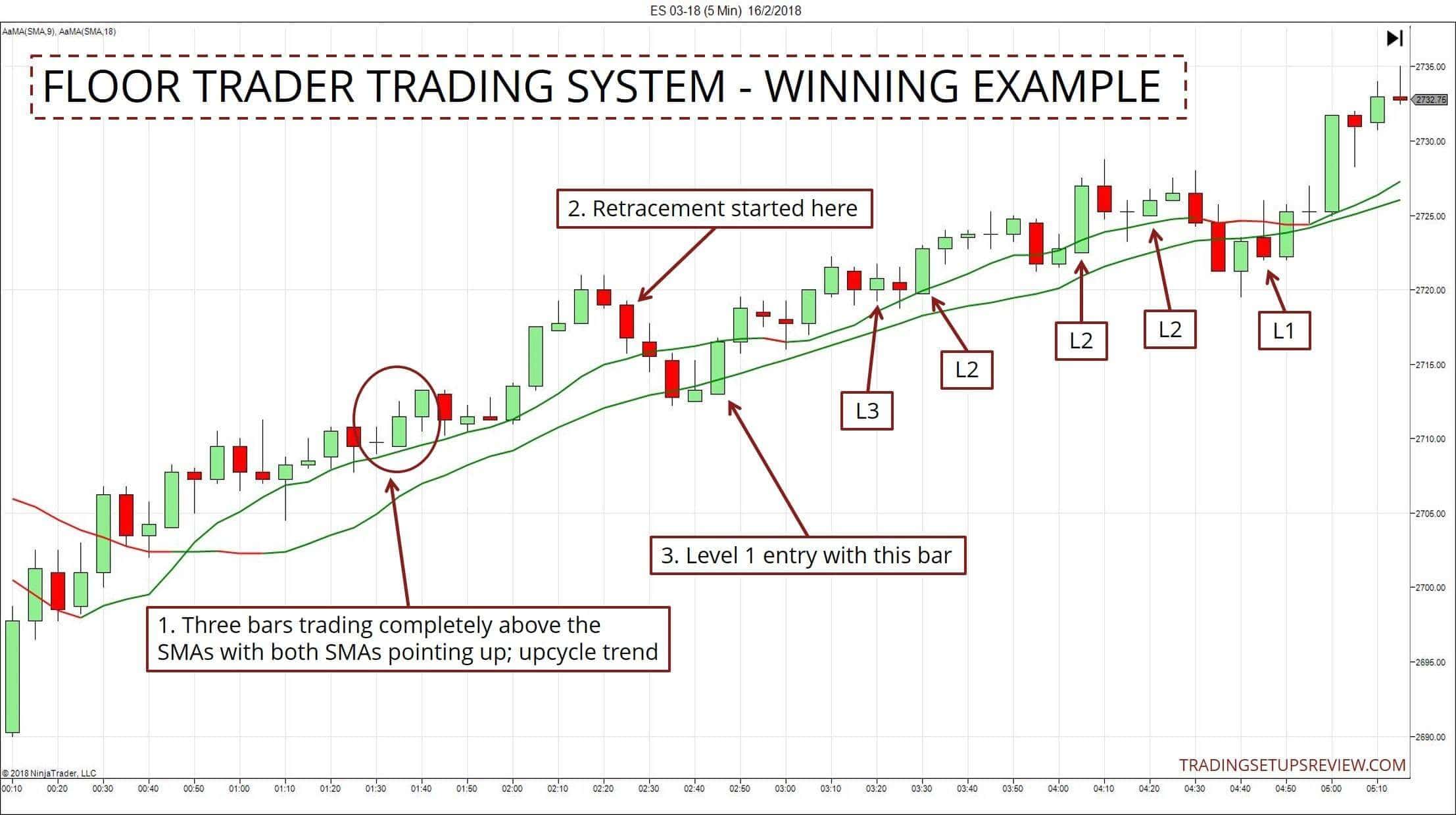 boersenhaendler TradingStrategie gewinnbeispiel