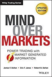 Mind over Markets Buchcover von James Dalton
