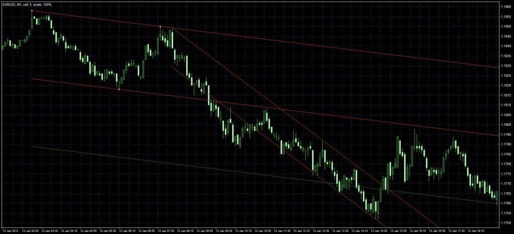 Forex Tester 3 Backtesting Software Bewertung - 