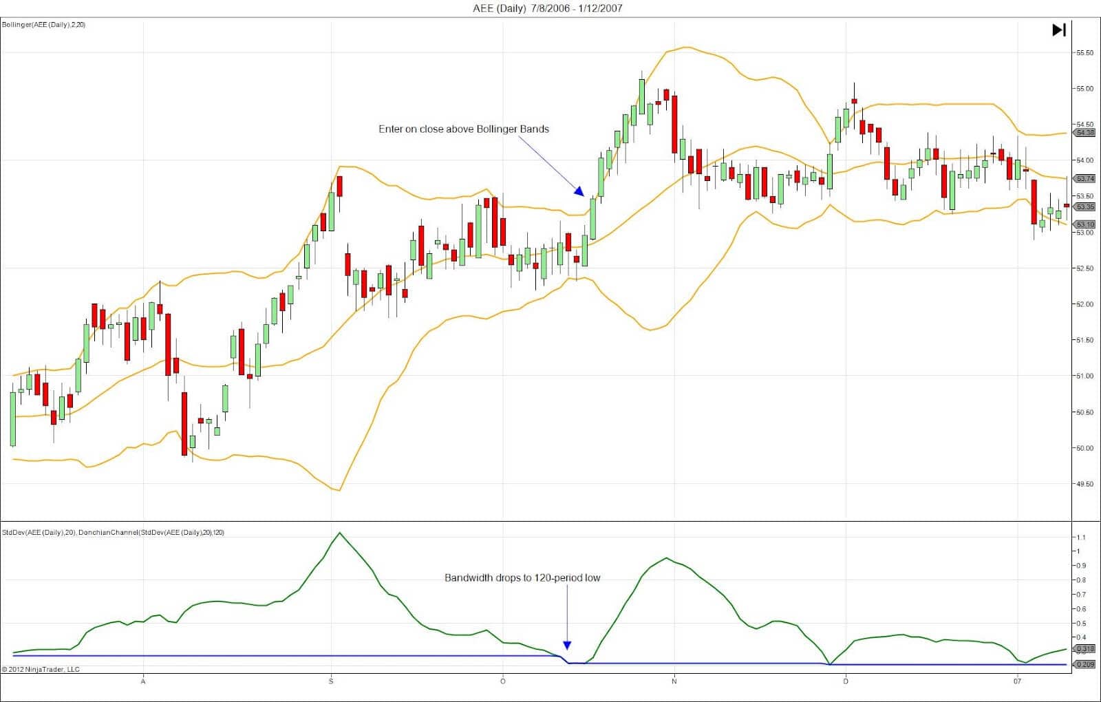 Bollinger Squeeze Gewinn Trade