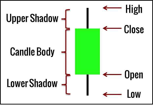 Candlestick Kerze Trading Chart Price Action Candlestick Kerze Trading Chart Price Action