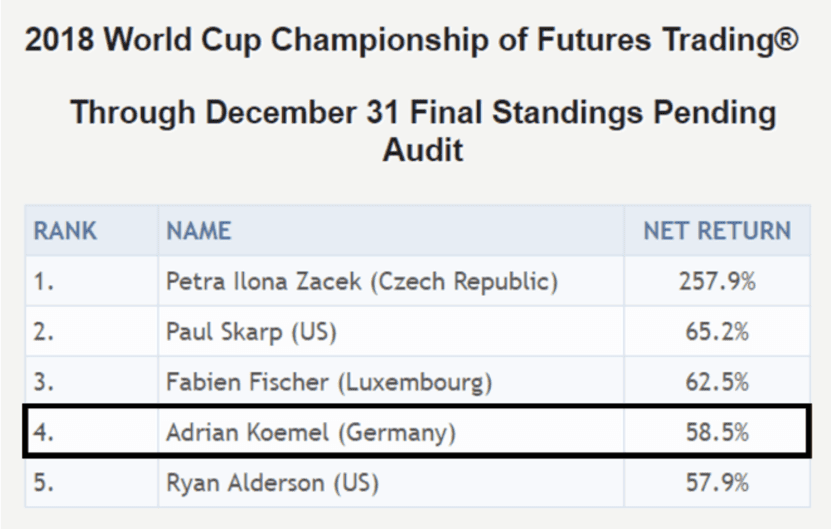 Platz 4 Trading Weltmeisterschaft für Adrian Kömel