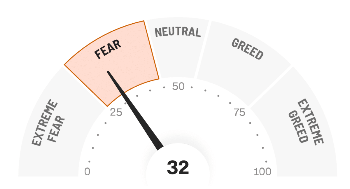 Fear and Greed Index aktueller Stand – CNN Business Übersicht mit Tachonadel und Gesamtwert 