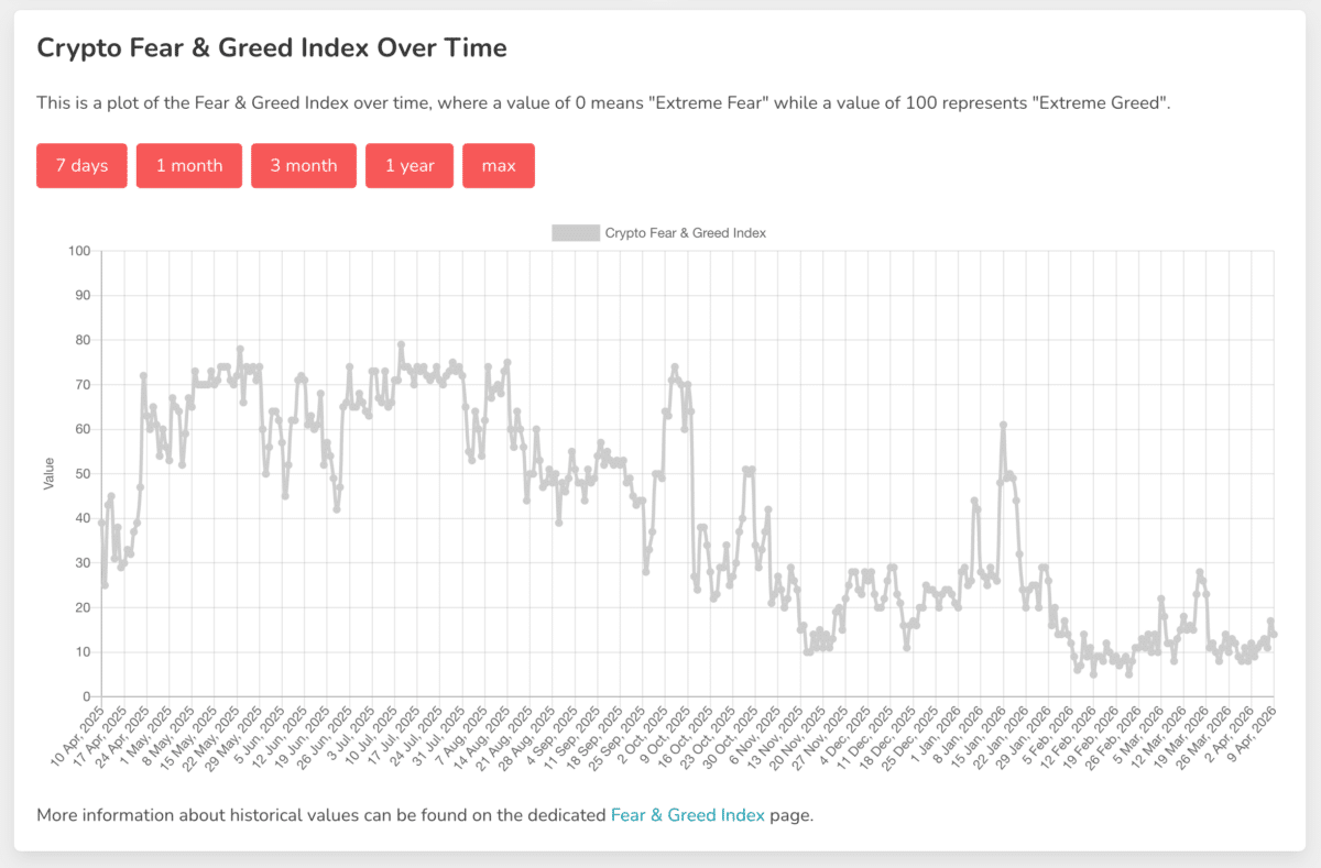 Krypto Fear and Greed Index von Alternative.me – aktueller Stand und historischer Verlauf für Bitcoin