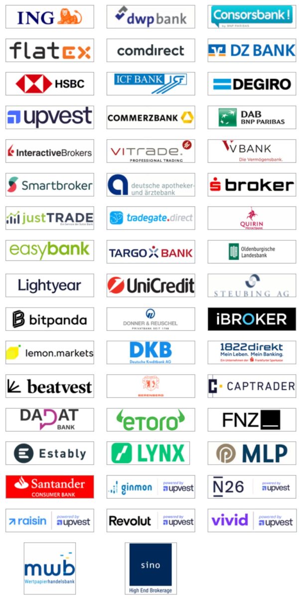 Die Logos der Broker und Banken, die Partner von Tradegate sind.