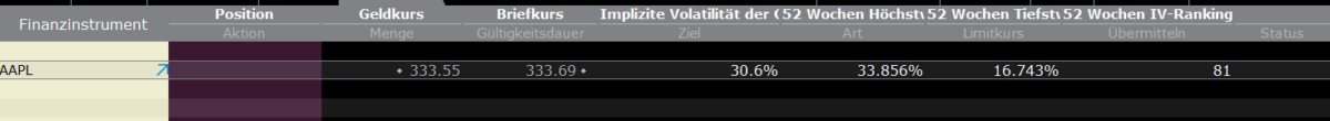 Implizite Volatilität und 52-Wochen-IV-Ranking für Apple in der Trader Workstation