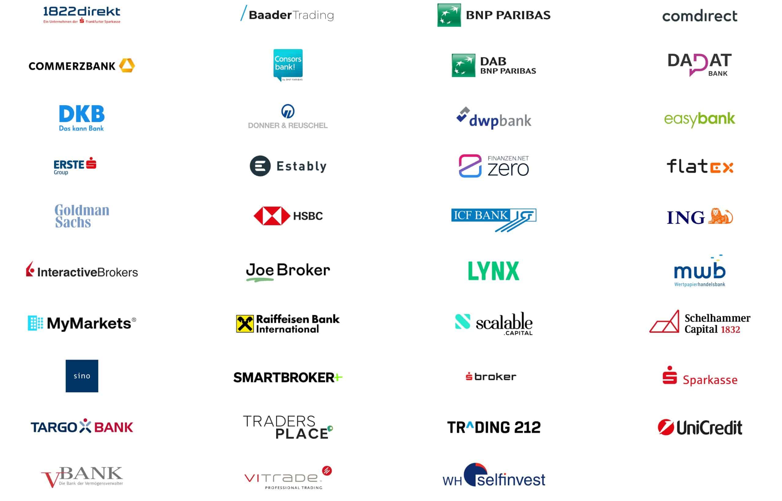 Broker-Partner von gettex: 1822direkt, Baader Bank, comdirect, Commerzbank, flatex, Scalable Capital, Smartbroker und weitere