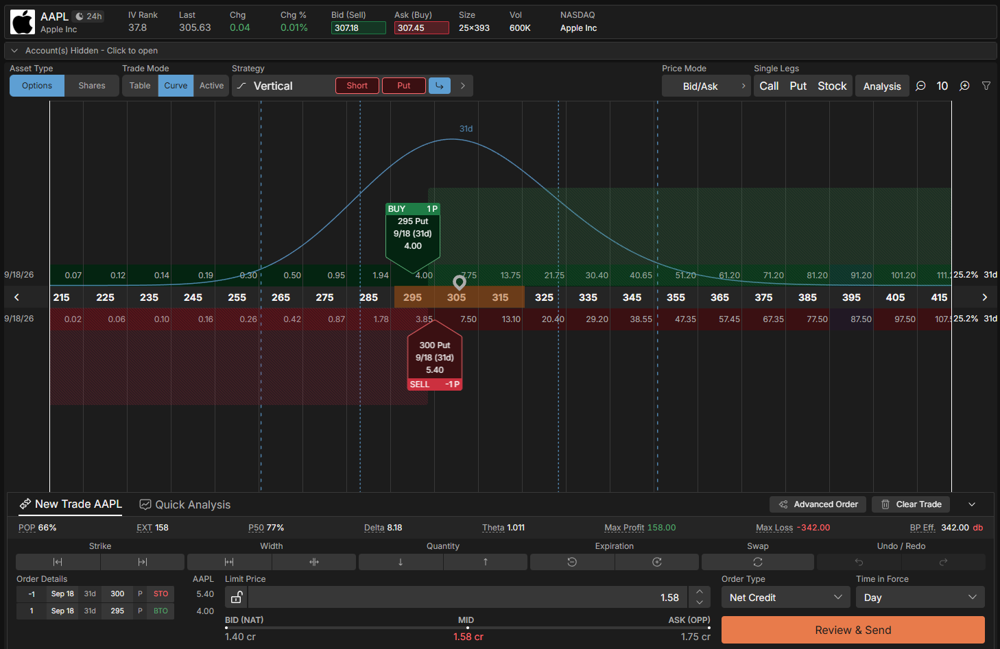 Screenshot eines Put Spreads auf Apple in der Tastytrade-Handelsplattform. Die Gewinnwahrscheinlichkeit (POP) beträgt 66 %. Der maximale Gewinn liegt bei 122 USD, während das maximale Verlustpotenzial 378 USD beträgt. Die Order zeigt den Kauf einer 295-Put-Option und den Verkauf einer 300-Put-Option mit einer Laufzeit von 31 Tagen.