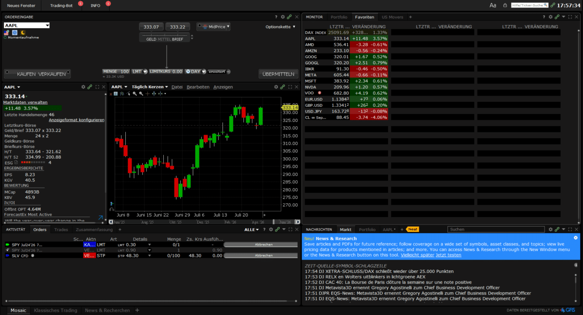 Trader Workstation: Mosaic-Layout der TWS - Standardansicht