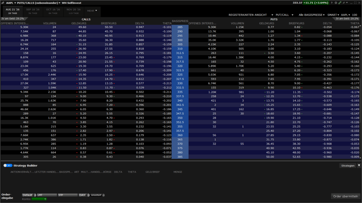 OptionTrader der Trader Workstation mit Optionskette, Calls und Puts nach Laufzeit und Strike sortiert