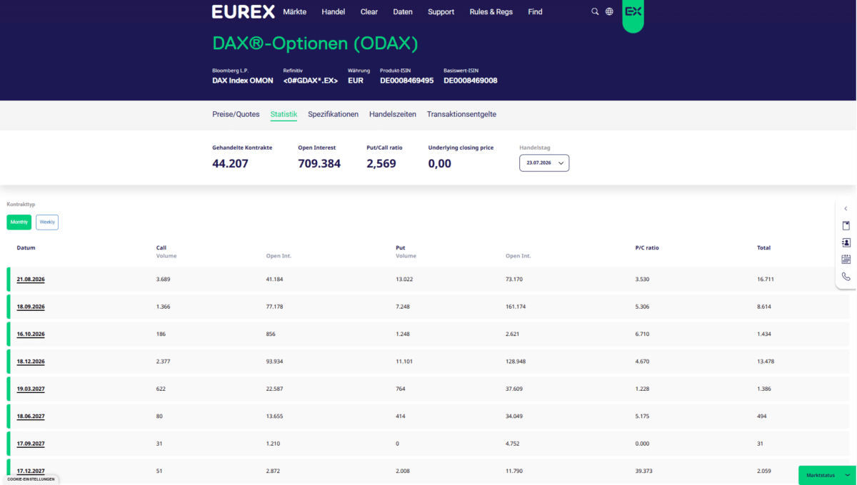 Put-Call-Ratio für DAX-Optionen an der Eurex mit Open Interest