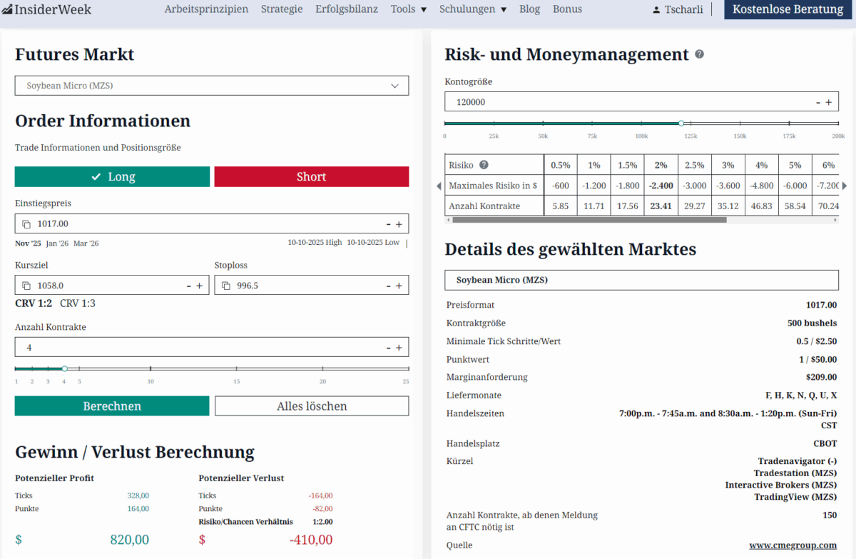 Beispiel für die Nutzung des Futures Rechners