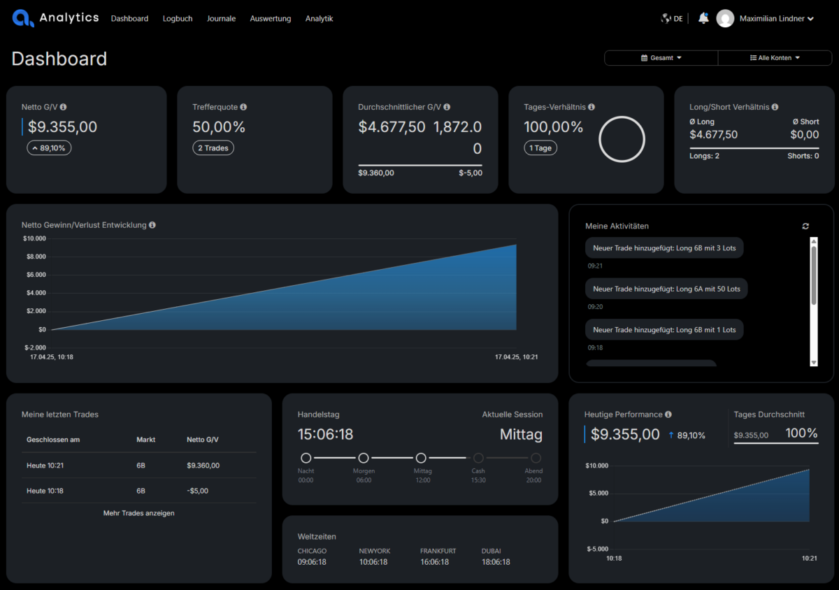Über die Plattform von TRALGO Analytics kannst du deine Trades tracken und auswerten