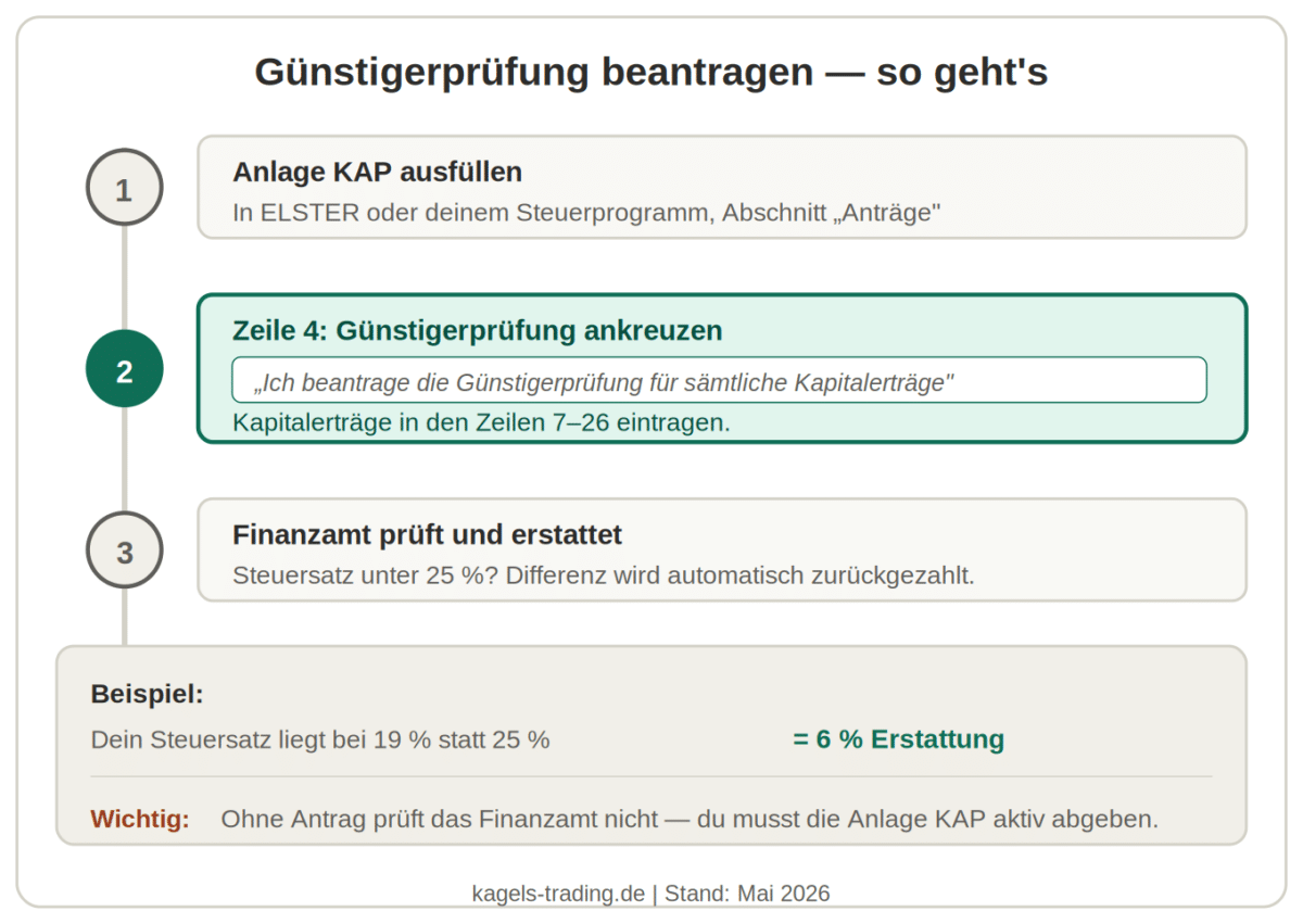 Daytrading Steuern Anlage KAP Günstigerprüfung beantragen