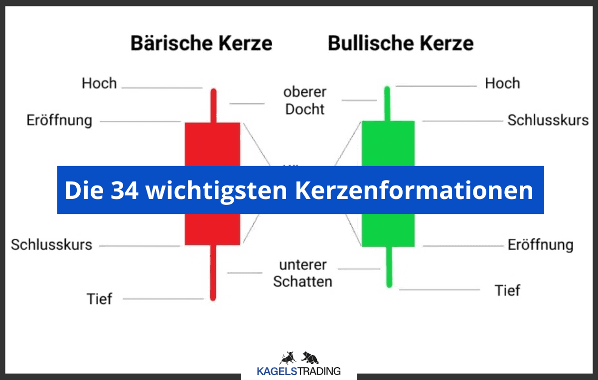besten kerzenformationen