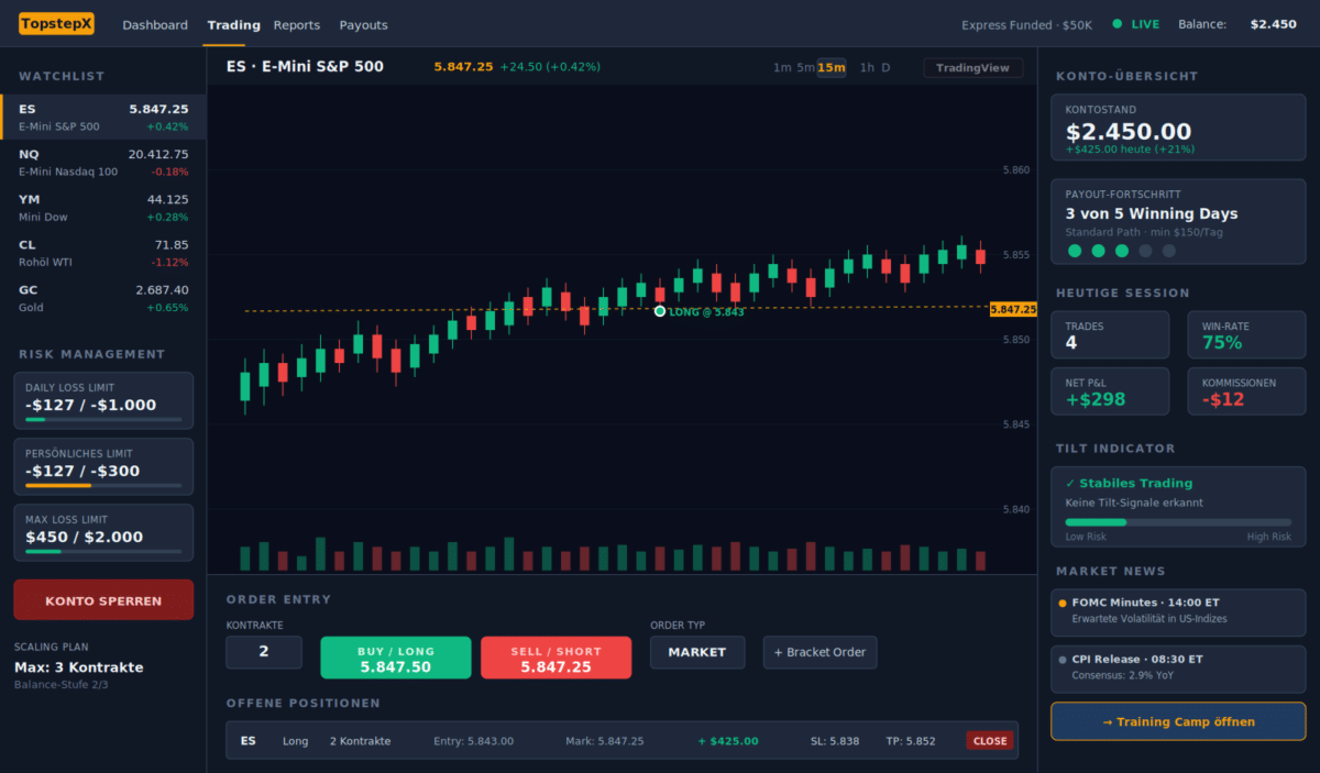 TopstepX Trading-Plattform mit TradingView-Charts und Risk-Management-Sidebar