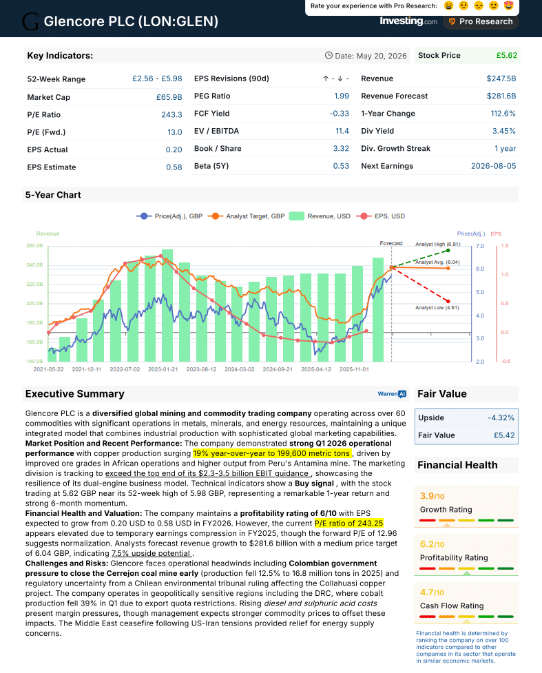 Silberaktie Glencore Pro Research Report von InvestingPro