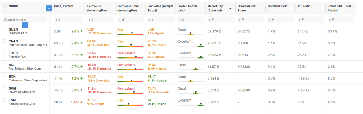 Beispiel einer Silberaktien-Watchlist bei investingPro mit wichtigen Kennzahlen