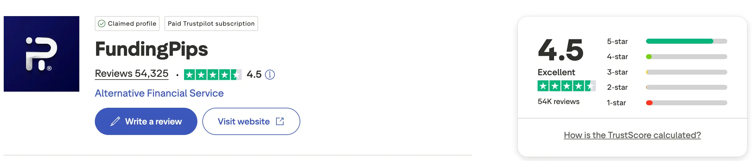Erfahrungen zu FundingPips auf Trustpilot
