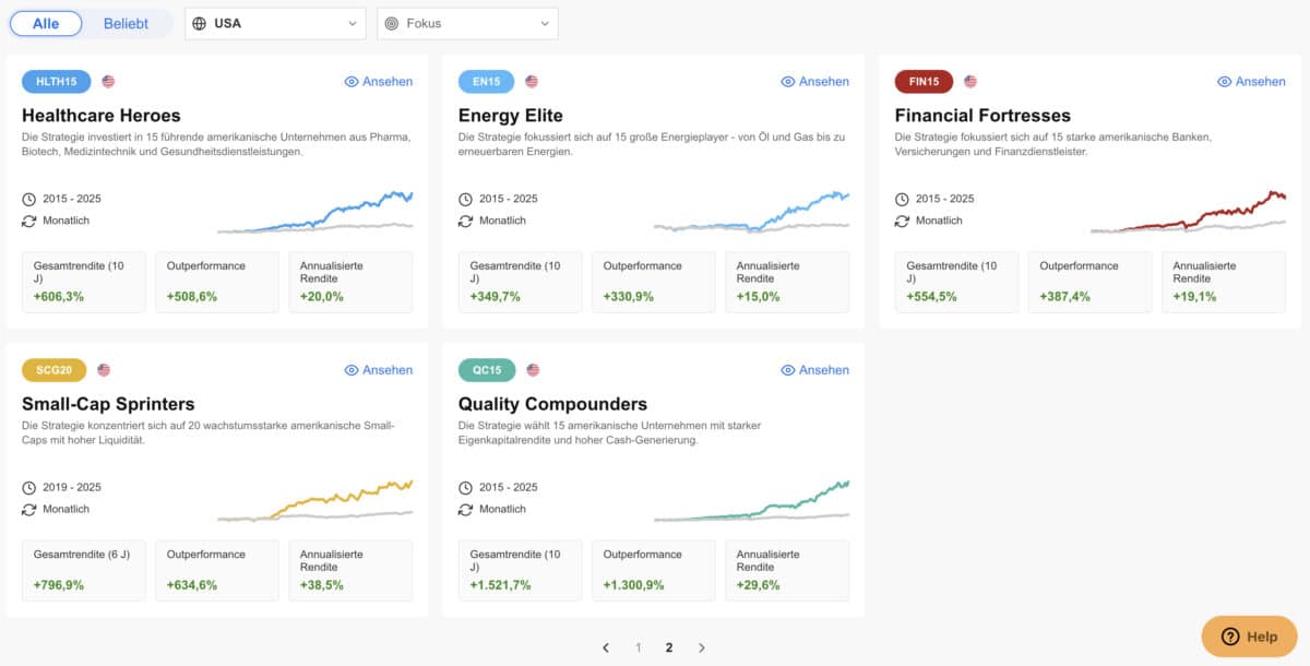 InvestingPro - Performancedaten der fünf neuen US-Strategien