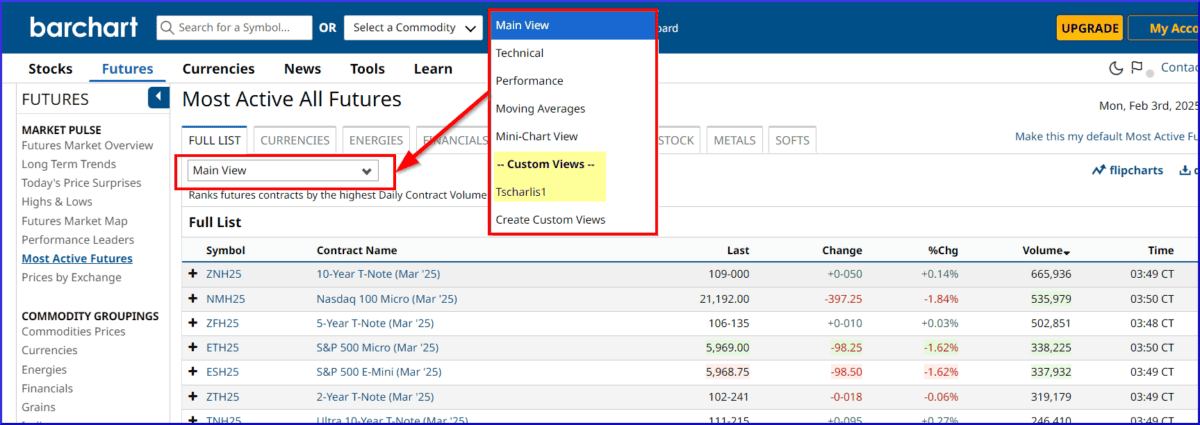barchart.com produktiv im Trading nutzen - Features, Kosten, Erfahrungen (2025) Darstellung verschiedener Listen zur Auswahl von Finanzprodukten