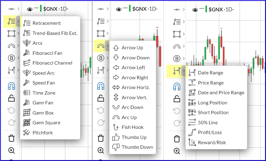 barchart.com produktiv im Trading nutzen - Features, Kosten, Erfahrungen (2025) Beispiele der Submenüs der Werkzeugleiste für die Analyse oder Anmerkungen in Barcharts interaktiven Charts