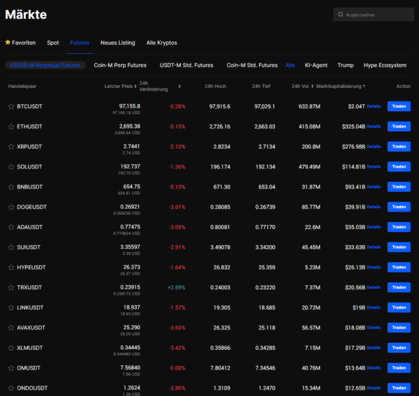 Das Handelsangebot von BingX umfasst mehr als 1000 Coins im Spot-Handel