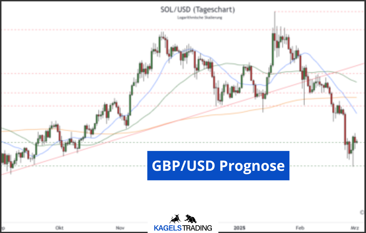 gbp usd prognose
