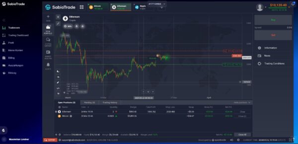 SabioTrade Erfahrungen und Test – Alles über die Challenge der Prop Trading Firma (2025) Der Traderoom von SabioTrade ist eine übersichtliche Handelsplattform mit allen notwendigen Funktionen
